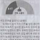 국제석유 - 5776 | 국제석유