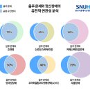서울대니엘정신건강의학과의원 이미지