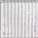 2014년, 지역별 아파트 시장 분석과 투자의 방향에 관한 글 (1) 이미지