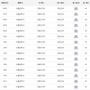 남부오거리 이미지