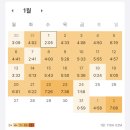 11650-17-194-4 | (2025)제 48회 보험계리사 시험 1차 &amp; 부분합격 후기