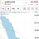 금일엔지니어링주 이미지