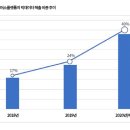 써머스 디지털타임스