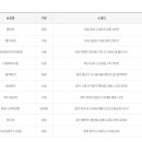 GS25청주수곡점 이미지