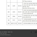대학교 교직원도 베트남 응우엔이 장악함 이미지