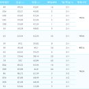 세류동미영아파트 네이버블로그