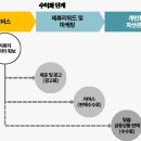 부엔까미노 이미지
