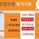 분당대치우리학원