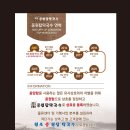 충주농협 단월지점 | [충주 막국수 맛집] 원조중원탑막국수 충주단월점 내돈내산