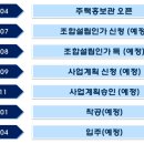 우체국~하나로마트사거리 이미지