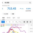 나우인베스트먼트