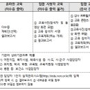 나무원격평생교육원 네이버블로그