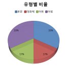 신사중학교 이미지