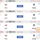 정관장하나