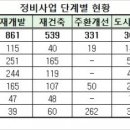 재건축ㆍ재개발 규제도 확 풀었다…조합설립 쉬워지고 사업성도 개선 이미지