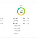 한국몬테소리분당 네이버블로그
