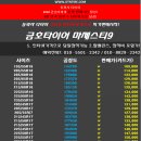 한국타이어 율량점 | 마제스티9 TA91 18인치 교체가격은? by <충북 금호 판매 1등>청주 동화사 타이어/ 금호 타이어프로 율량점
