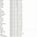 진흥장여관 네이버블로그