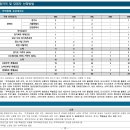 ㈜지에스 건축사사무소 이미지