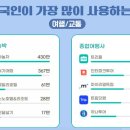 동구 스마트관광안내플랫폼 | 관광e배움터 수강후기1: 여행업 디지털 전환의 미래