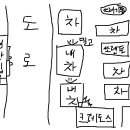 주차장 이중주차관련 차사고 질문드립니다. 이미지