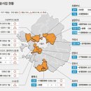 뉴타운 이미지