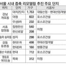 재건축 대신 리모델링, 기본계획 9월 시행 주요내용-15년 이상 3개층 수직증축 방식과 추진 아파트단지 이미지