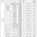 소주동작은도서관 이미지