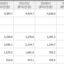 리드코프천안호두휴게소 이미지