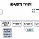 고려 왕조 가계도 이미지