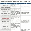 '오징어게임' 황동혁 감독도 이명박·박근혜 정권의 블랙리스트로 밝혀짐 이미지