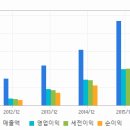 ▶파마리서치프로덕트◀ 오가닉 화장품 시장 본격 진출 이미지