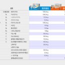 난곡비타민약국 이미지