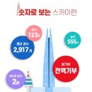 런스카이