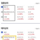 삼화에너지 직영 | 10.18 수 상승종목, 퓨릿, 은행주, 삼화전자, TPC