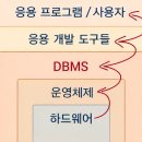 DATABASE ②-ⓐ MySQL | [ 1_데이터베이스 시스템 ]