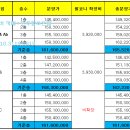 진주 혁신도시 충무공동 LH 8단지 천년나무 분양권 매매 이미지