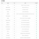 이마트24중울산점 이미지