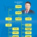 월드시설물관리(주)