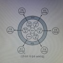 바라밀 - 경주시 기림로 101-5 | 바라밀