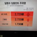 이화여자대학교 임상치의학대학원 이미지