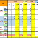 지에스25 신내행운점 이미지