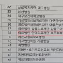 의료법인인덕의료재단 복주요양병원 이미지