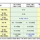스카이테크 이미지