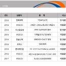(주)다온테크 네이버블로그