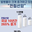 서울탑비뇨의학과의원 네이버블로그