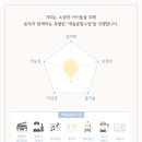 이음음악학원 - 오산시 내삼미로 89 | 이음음악학원