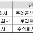 수도약품공업(주)