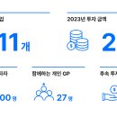 엔유엑셀러레이터