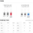 화명경남아파트 네이버블로그
